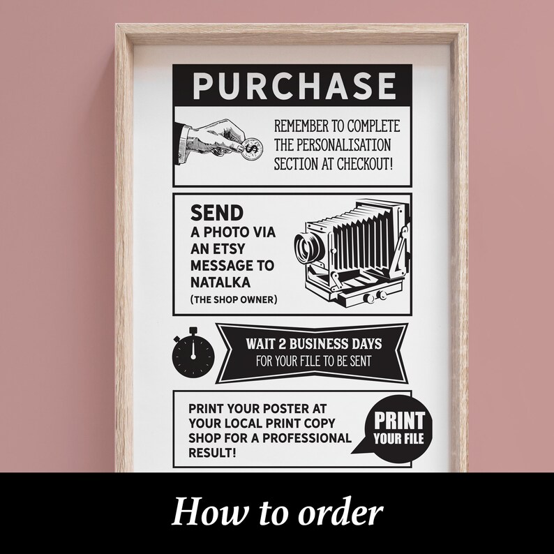 Pode incluir: Ilustra&ccedil;&atilde;o em preto e branco de como encomendar um poster personalizado. A ilustra&ccedil;&atilde;o inclui uma m&atilde;o segurando uma moeda, uma c&acirc;mera vintage, um cron&ocirc;metro e um bal&atilde;o de fala que diz "Imprima seu arquivo". O texto diz "Comprar", "Envie uma foto por meio de uma mensagem do Etsy para Natalka (a propriet&aacute;ria da loja)", "Espere 2 dias &uacute;teis para que seu arquivo seja enviado", "Imprima seu p&ocirc;ster em sua loja de impress&atilde;o local para obter um resultado profissional!" e "Como encomendar".