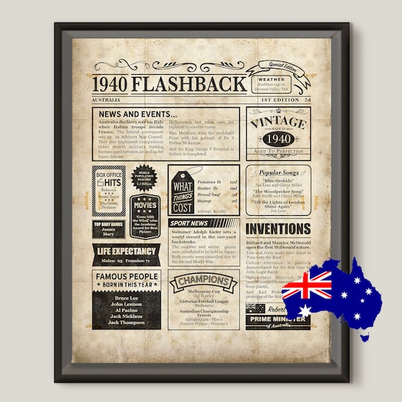 Famous Peoples Birthdays Today Australia