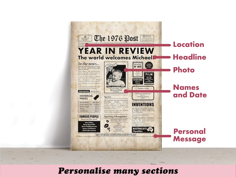 Pu&ograve; includere: Una stampa in stile vintage che ricorda una prima pagina di giornale del 1976. Il titolo recita "YEAR IN REVIEW" con il testo "The world welcomes Michael!". Include una foto, prezzi storici e sezioni su sport e invenzioni. La stampa &egrave; personalizzabile.