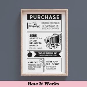 May include: A framed black and white poster with instructions on how to purchase a digital file. The poster includes text and illustrations of a hand holding a key, a vintage camera, and a stopwatch. The text reads "Purchase", "Send", "Approve", and "Print".