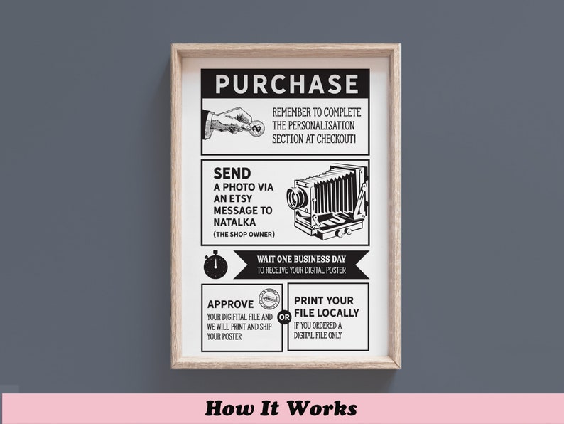 May include: A framed black and white poster with instructions on how to purchase a digital file. The poster includes text and illustrations of a hand holding a key, a vintage camera, and a stopwatch. The text reads "Purchase", "Send", "Approve", and "Print".