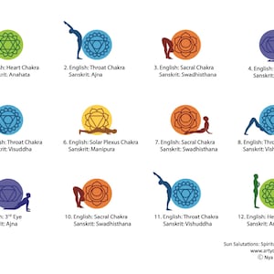 Sun Salutation Chakra Charts, Sun Salutation Spiritual Awareness, Surya Namaskar Chakra Awareness