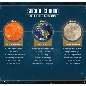 Chakra Balancing Charts, Sun Moon Earth Charts, Chakra Chart, Chakra ...