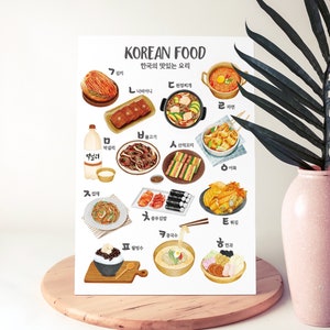 DIGITAL ONLY/Hangeul Hangeul KoreanischEs Essen Alphabet/traditionell/Aquarell Poster/Illustration Design/Kinderzimmer