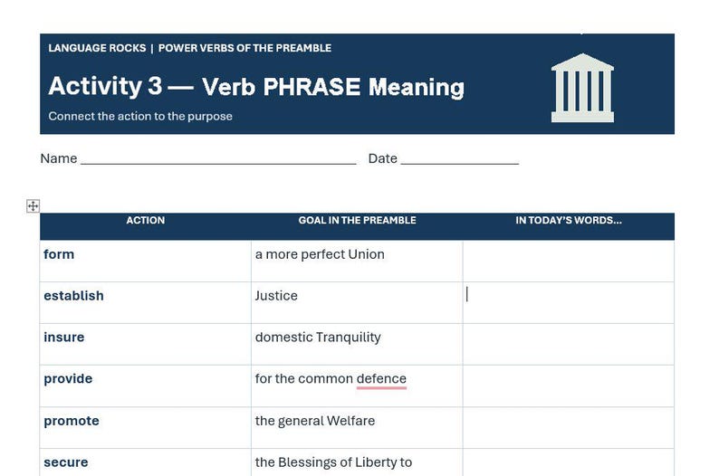 May include: A white educational worksheet titled Activity 3 &mdash; Verb PHRASE Meaning with a dark blue header featuring a building icon. It contains a table with columns for Action, Goal in the Preamble, and In Today's Words, listing verbs like form, establish, insure, provide, promote, and secure.
