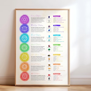 Może przedstawiać: Oprawiony plakat z kolorowym wykresem czakr. Każda czakra jest reprezentowana przez inny kolor i symbol, z informacjami o jej lokalizacji, elemencie i olejkach. Plakat przeznaczony do praktyk duchowych i wellness.