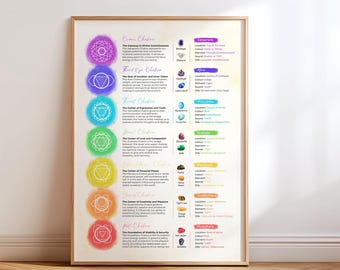 Digitale downloadposter zeven chakra's – afdrukbare muurkunst chakragrafiek met affirmaties en edelstenen