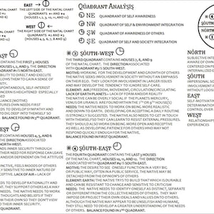 Può includere: Un grafico in bianco e nero con analisi dei quadranti astrologici, che include sezioni per Nord, Sud, Est e Ovest. Il grafico fornisce informazioni dettagliate su ogni quadrante, con testo e simboli. Il tema è l'astrologia.