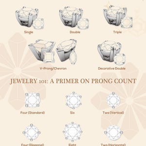 May include: Diagram illustrating jewelry prong types and counts. The top section shows single, double, triple, V-Prong/Chevron, and decorative double prong settings. The bottom section displays four (standard), six, two (vertical), four (diagonal), eight, and two (horizontal) prong counts.
