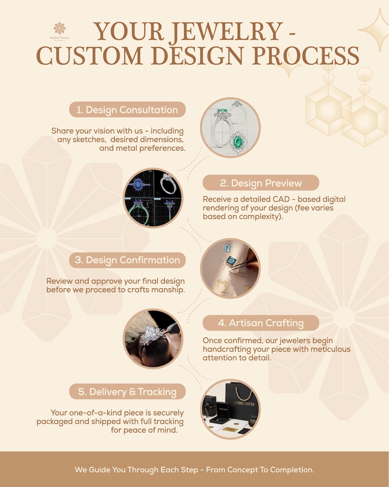 May include: An infographic titled YOUR JEWELRY - CUSTOM DESIGN PROCESS outlining five steps: 1. Design Consultation, 2. Design Preview, 3. Design Confirmation, 4. Artisan Crafting, and 5. Delivery & Tracking, with circular images showing jewelry design.