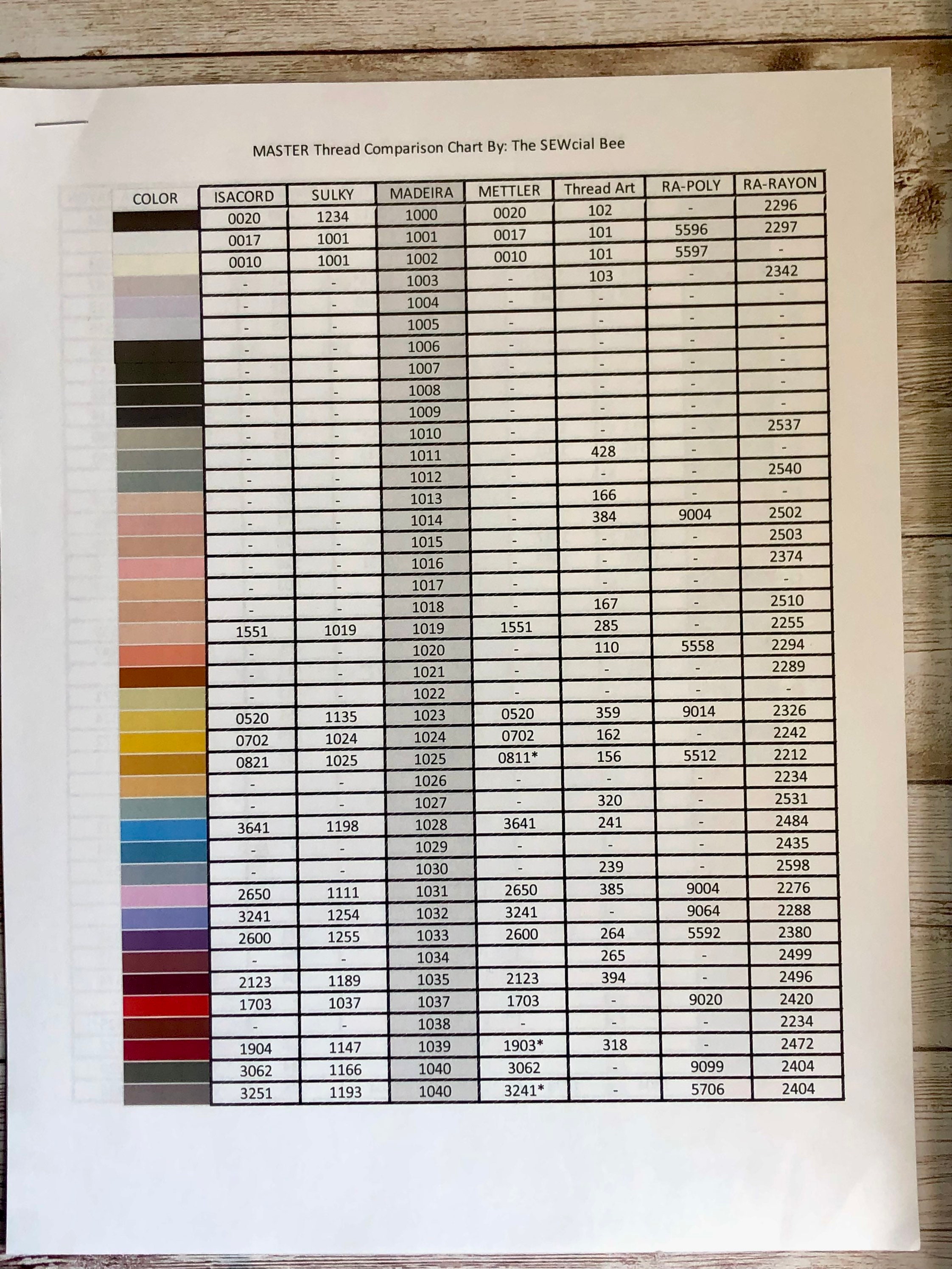 Embroidery Floss Color Conversion