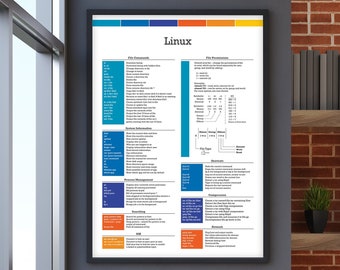 Linux Reference Guide to Commands, Professional Computer Artwork, Information Technology Poster