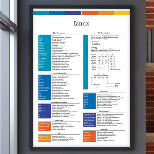 Linux Reference Guide to Commands Professional Computer - Etsy