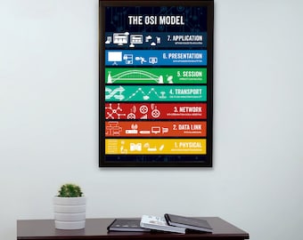 The Original 7 Layers of The OSI Model Poster, Professional Computer Artwork, and Information Technology Poster