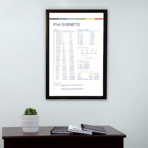 IPv4 Subnet Poster, Information Technology Poster