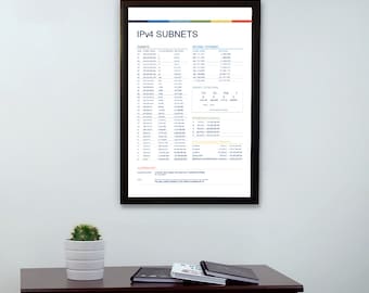 IPv4 Subnet Poster, Information Technology Poster