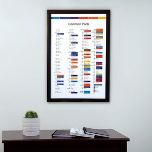 Common TCP/IP Ports and Protocols, Professional Computer Artwork, Information Technology Poster image 1