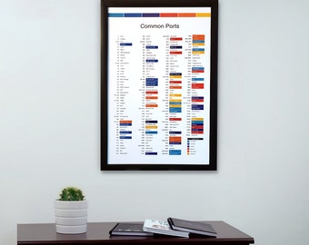 Common TCP/IP Ports and Protocols, Professional Computer Artwork, Information Technology Poster