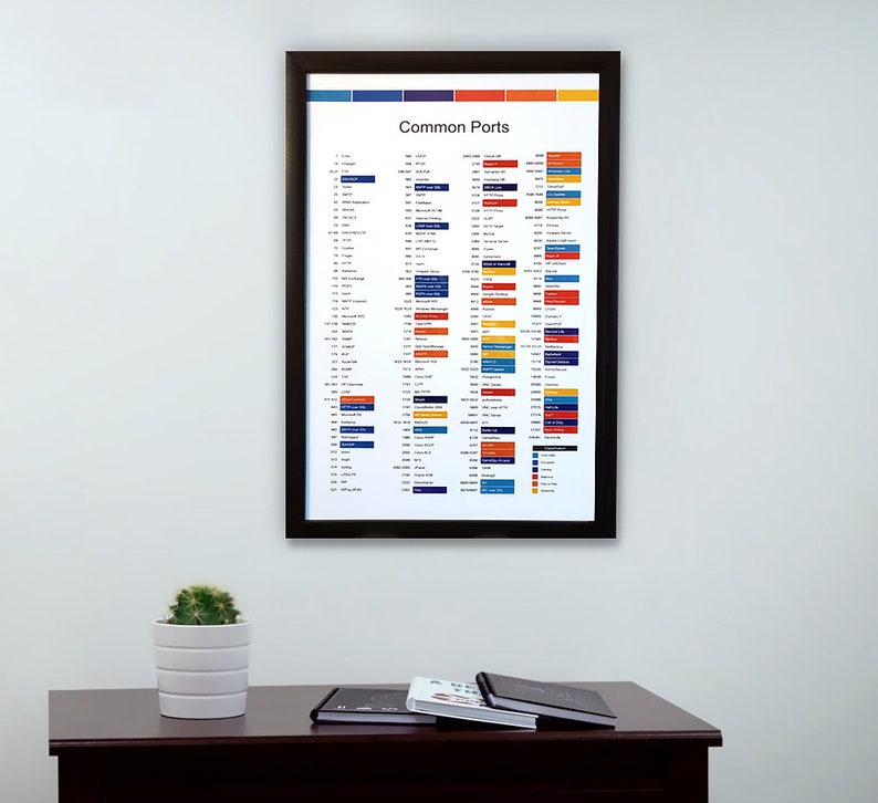 Common TCP/IP Ports and Protocols, Professional Computer Artwork, Information Technology Poster image 1