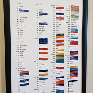 Common TCP/IP Ports and Protocols, Professional Computer Artwork, Information Technology Poster image 3