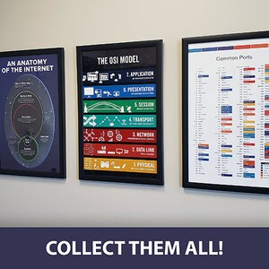 May include: Four framed educational posters on a wall. The posters display information on IPv4 subnets, the anatomy of the internet, the OSI model, and common ports. The bottom of the image has the text "COLLECT THEM ALL!"