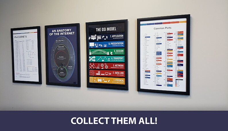 May include: Four framed educational posters on a wall. The posters display information on IPv4 subnets, the anatomy of the internet, the OSI model, and common ports. The bottom of the image has the text "COLLECT THEM ALL!"
