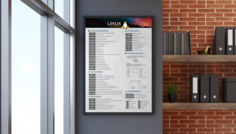 May include: A black and white poster with the word "LINUX" in a blue box. The poster is a cheat sheet for common Linux commands, organized into categories such as "Files & Navigating", "System Info", "File Permissions", "Networking", "Processes", and "Compression".