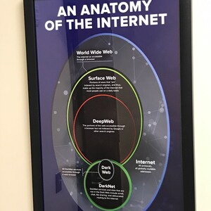 Dark Web, an Anatomy of the Internet, Professional Computer Artwork ...