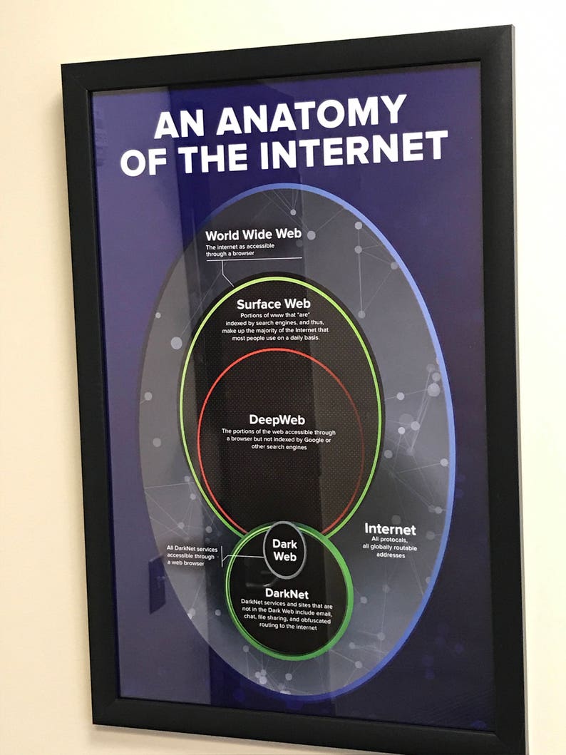 Dark Web, an Anatomy of the Internet, Professional Computer Artwork ...