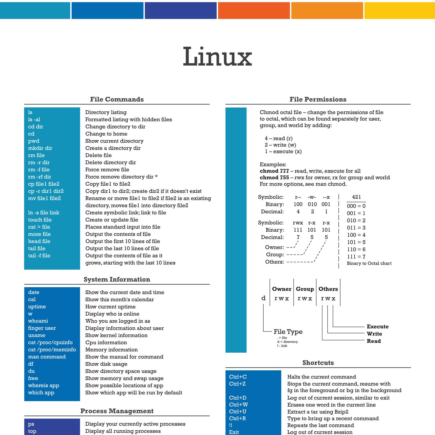 linux list all processes owned by me no permissions linux list all processes owned by me no permissions