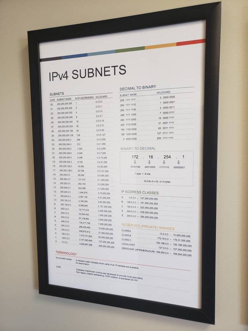 Peut inclure: Une affiche blanche avec un cadre noir intitul&eacute;e "IPv4 Subnets". L'affiche contient un tableau avec des informations sur les sous-r&eacute;seaux, y compris le masque de sous-r&eacute;seau, le nombre d'adresses, le caract&egrave;re g&eacute;n&eacute;rique et les conversions d&eacute;cimales en binaires. L'affiche contient &eacute;galement des informations sur les classes d'adresses IP et les plages priv&eacute;es r&eacute;serv&eacute;es.