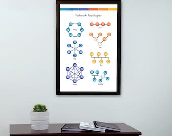 Types of Network Topology in Computer Networks, Professional Computer Artwork, Information Technology Poster