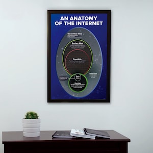 Dark Web, An Anatomy of the Internet, Professional Computer Artwork, Information Technology Poster