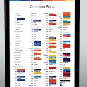 Common TCP/IP Ports and Protocols, Professional Computer Artwork, Information Technology Poster image 2