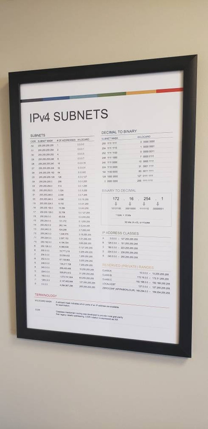 Peut inclure: Une affiche blanche avec du texte noir et un cadre noir expliquant les sous-r&eacute;seaux IPv4. L'affiche comprend un tableau avec des masques de sous-r&eacute;seau, le nombre d'adresses et des valeurs g&eacute;n&eacute;riques. L'affiche comprend &eacute;galement un tableau avec des conversions d&eacute;cimales en binaires pour les masques de sous-r&eacute;seau et les caract&egrave;res g&eacute;n&eacute;riques. L'affiche comprend &eacute;galement un tableau avec des conversions binaires en d&eacute;cimales pour les adresses IP. L'affiche comprend &eacute;galement un tableau avec les classes d'adresses IP et les plages priv&eacute;es r&eacute;serv&eacute;es.