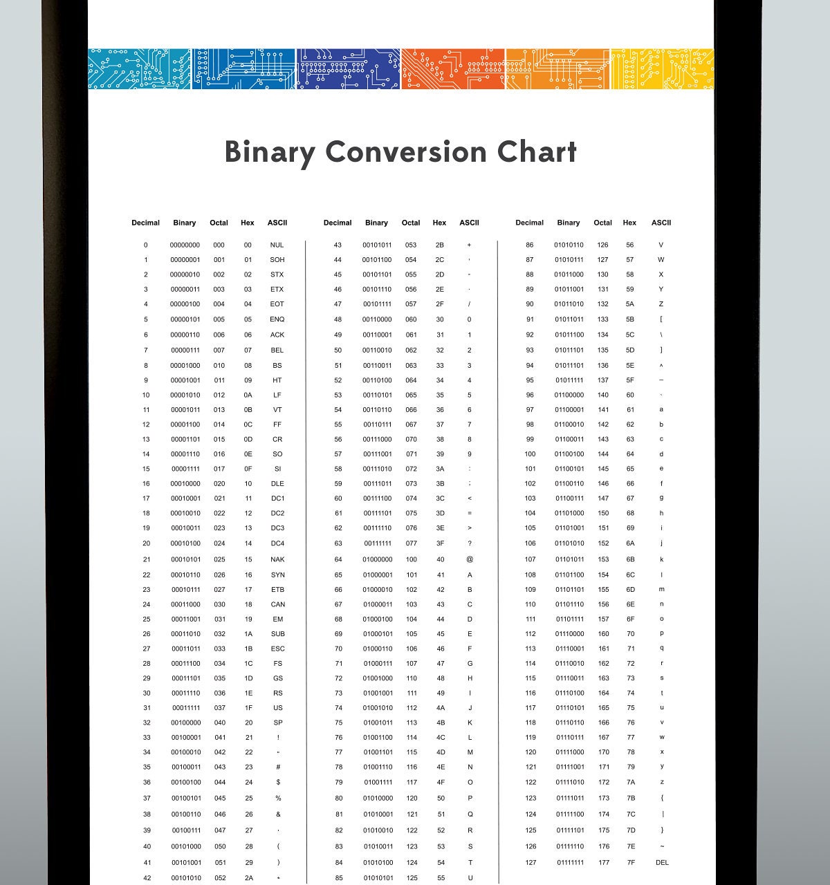 Hexadecimal To Binary Chart
