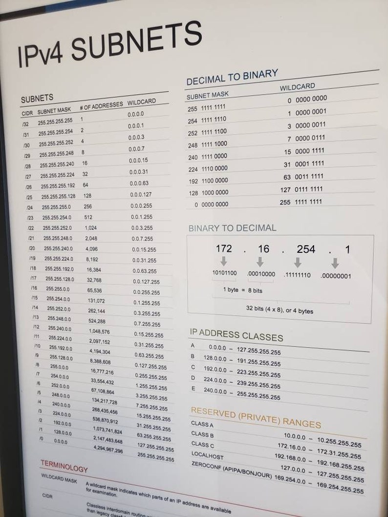 Peut inclure: Un tableau expliquant les sous-r&eacute;seaux IPv4, y compris le CIDR, le masque de sous-r&eacute;seau, le nombre d'adresses, le caract&egrave;re g&eacute;n&eacute;rique, les conversions d&eacute;cimales en binaires et binaires en d&eacute;cimales. Le tableau comprend &eacute;galement des informations sur les classes d'adresses IP et les plages priv&eacute;es r&eacute;serv&eacute;es.