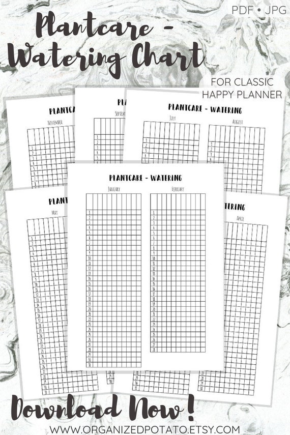 Plant Moisture Chart