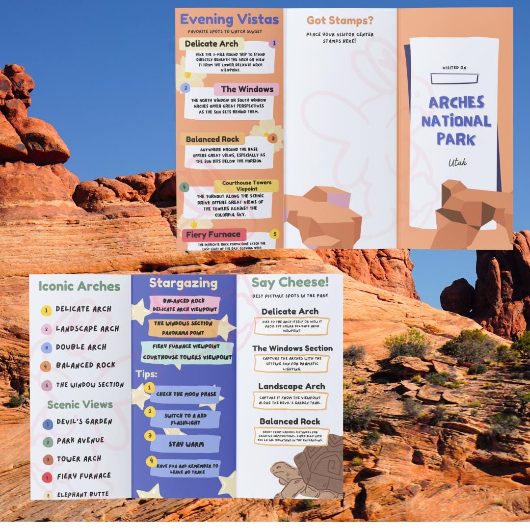 Arches National Park Printable Mini-guide - Etsy