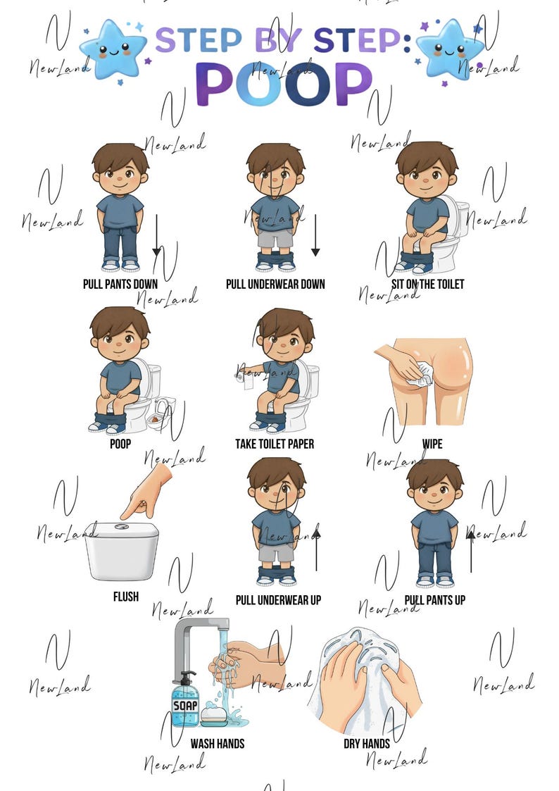 Toilette Routine Potty Training Poster for Boys - Self Care Autism Life Skills (digital ...