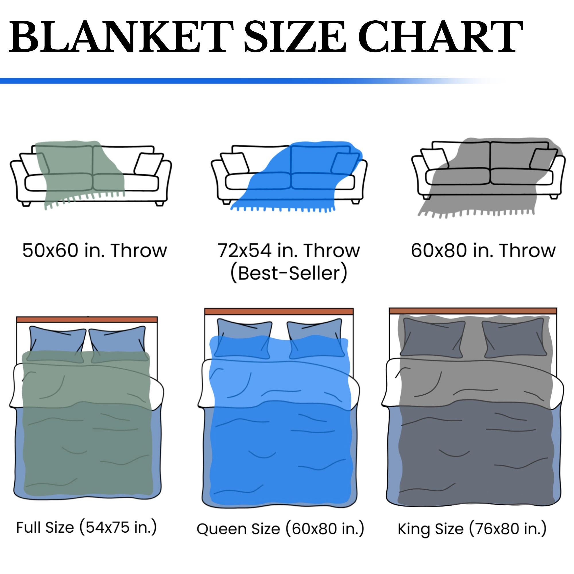 SKCPです(^.^) アメリカ海軍ブランケット アメリカ海軍 - コットン織りブランケット - アメリカ製 (72x54