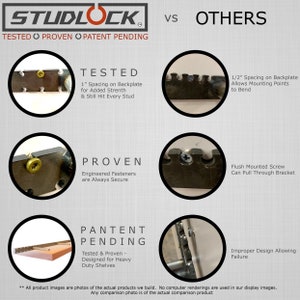 Studlock™ Standard Floating Shelf Bracket for EZ Mount™ Floating Shelves hidden shelf bracket Heavy Duty image 6