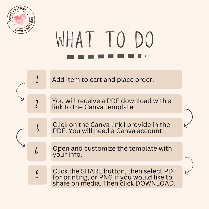 May include: A beige graphic with the text "WHAT TO DO" and numbered steps. The steps include adding an item to the cart, receiving a PDF, clicking a Canva link, customizing a template, and downloading. The Love Laurel Rae logo is in the upper left corner.
