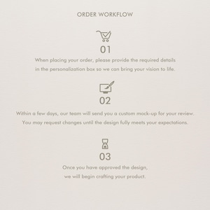 K&ouml;nnte beinhalten: Beige Grafik mit dem Text &bdquo;ORDER WORKFLOW&ldquo; und nummerierten Schritten. Schritt 1 zeigt ein Einkaufswagen-Symbol, Schritt 2 einen Stift und Papier und Schritt 3 eine Sanduhr. Jeder Schritt hat begleitenden Text, der den Bestellvorgang erkl&auml;rt.