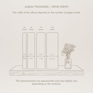 Puede incluir: Ilustraci&oacute;n que muestra el grosor del &aacute;lbum y el ancho del lomo seg&uacute;n el n&uacute;mero de p&aacute;ginas. La imagen muestra cuatro tama&ntilde;os de &aacute;lbum: 20 hojas (3cm de grosor), 50 hojas (6cm), 70 hojas (7cm) y 100 hojas (9,5cm).