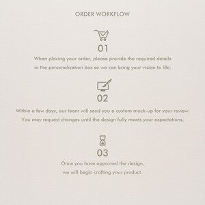 May include: An order workflow infographic with three steps. Step 01 features a shopping cart icon and text about providing personalization details. Step 02 shows a computer icon and text regarding custom mock-ups. Step 03 displays an hourglass icon.