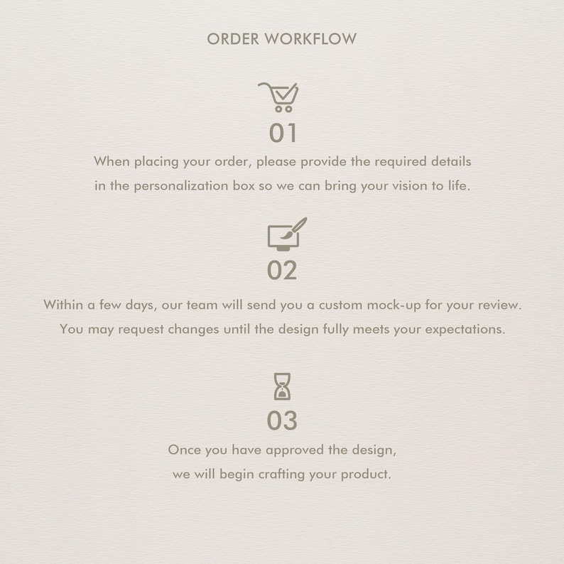 May include: An order workflow infographic with three steps. Step 01 features a shopping cart icon and text about providing personalization details. Step 02 shows a computer icon and text regarding custom mock-ups. Step 03 displays an hourglass icon.