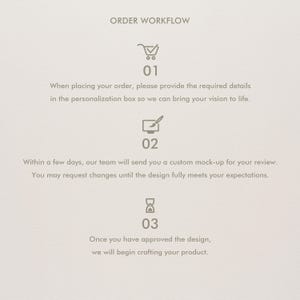 May include: Cream-colored graphic with the text "ORDER WORKFLOW" and numbered steps. Step 1 shows a shopping cart icon, step 2 a pen and paper, and step 3 an hourglass. Each step has accompanying text describing the order process.