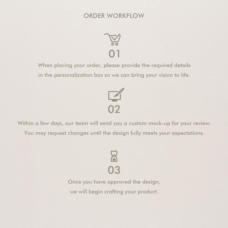 May include: Cream-colored graphic with the text "ORDER WORKFLOW" and numbered steps. Step 1 shows a shopping cart icon, step 2 a pen and paper, and step 3 an hourglass. Each step has accompanying text describing the order process.