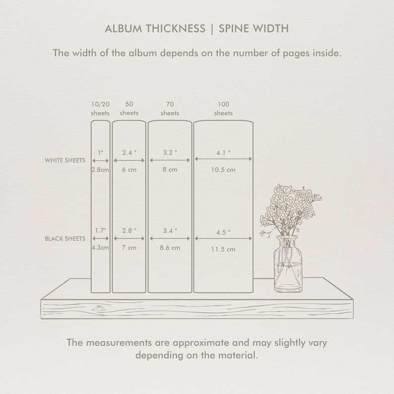 Op de afbeelding: Een diagram getiteld ALBUM THICKNESS | SPINE WIDTH toont vier albumruggen met toenemende breedte voor 10/20, 50, 70 en 100 vellen. De afmetingen staan in inches en centimeters voor zowel witte als zwarte vellen, naast een kleine vaas met bloemen.